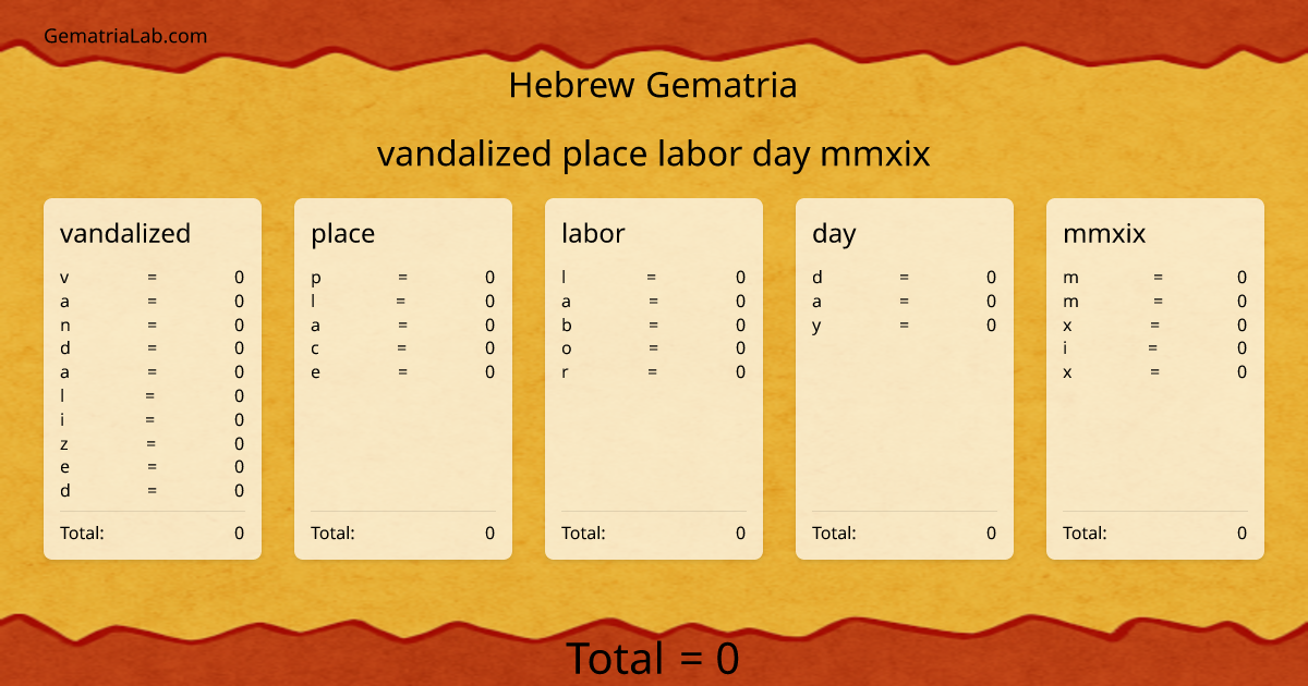vandalized place labor day mmxix in hebrew Gematria